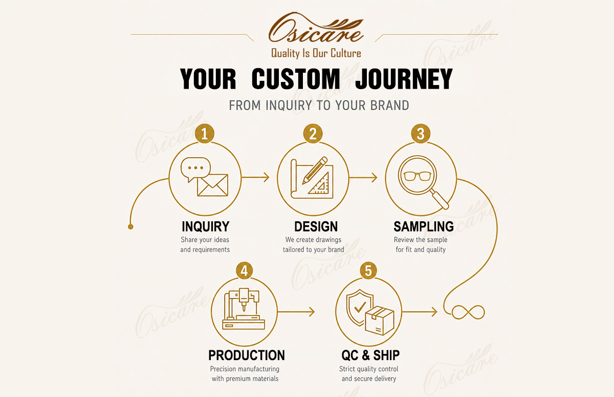 The custom journey from inquiry to design, sampling, production and shipping